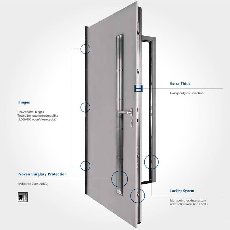 Multipoint-Security-Locking-System