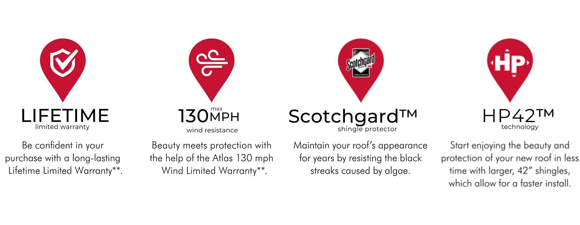 Atlas Roofing Warranty and Benefits
